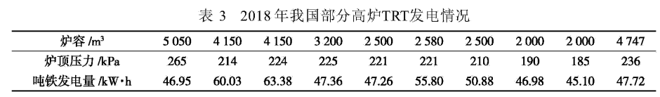 高炉炉顶压力对炼铁生产的影响-钢铁百科