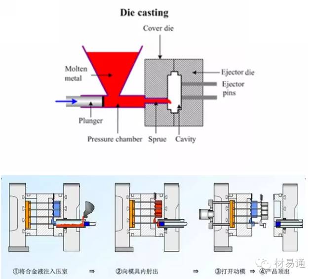 图解铸造原理和常见铸造缺陷大盘点-钢铁百科