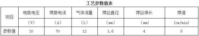 薄壁不锈钢管道氩电联焊接-钢铁百科