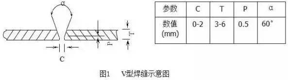 薄壁不锈钢管道氩电联焊接-钢铁百科