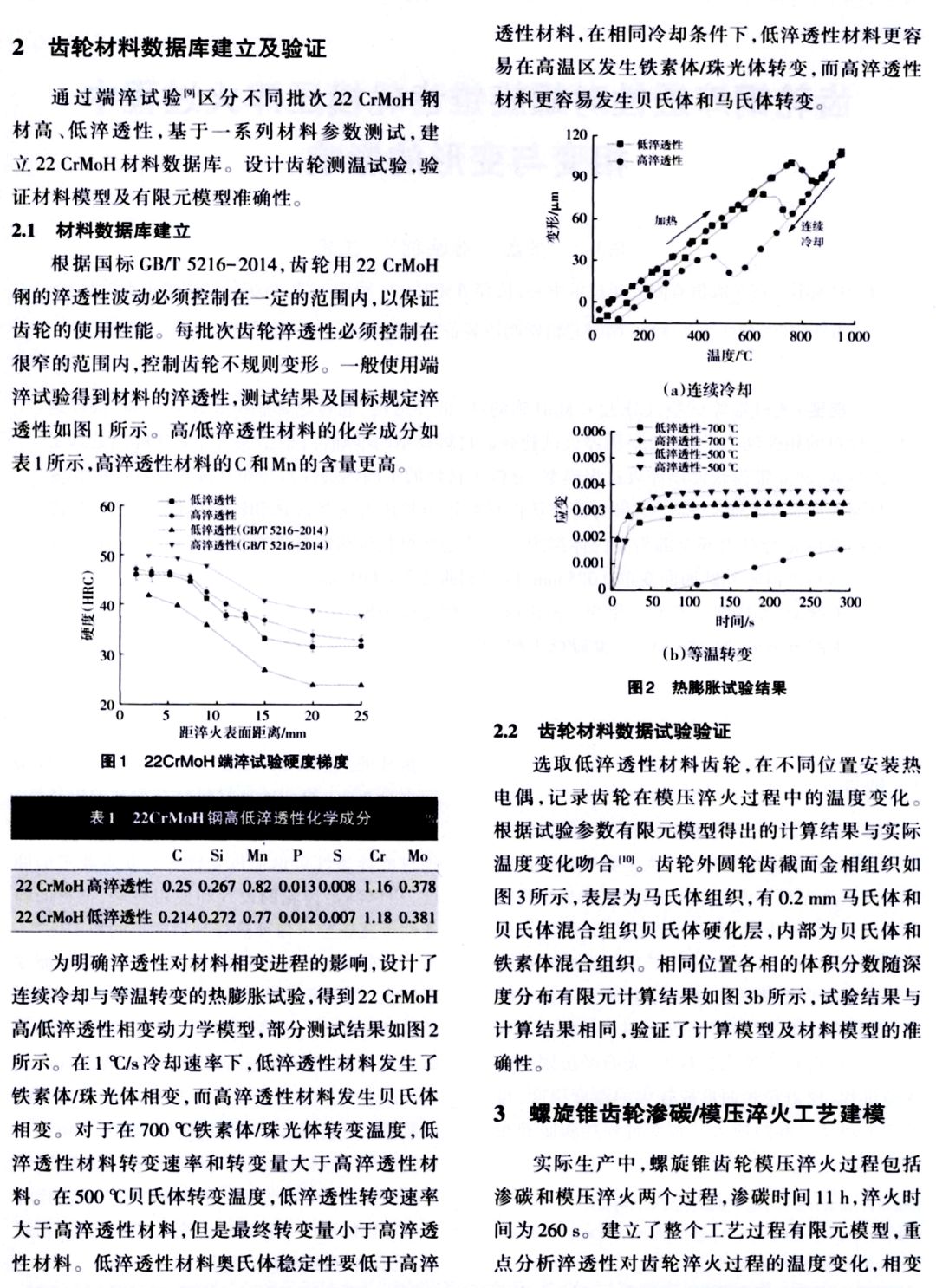 齿轮钢淬透性对螺旋锥齿轮模压淬火过程中相变与变形的影响-钢铁百科