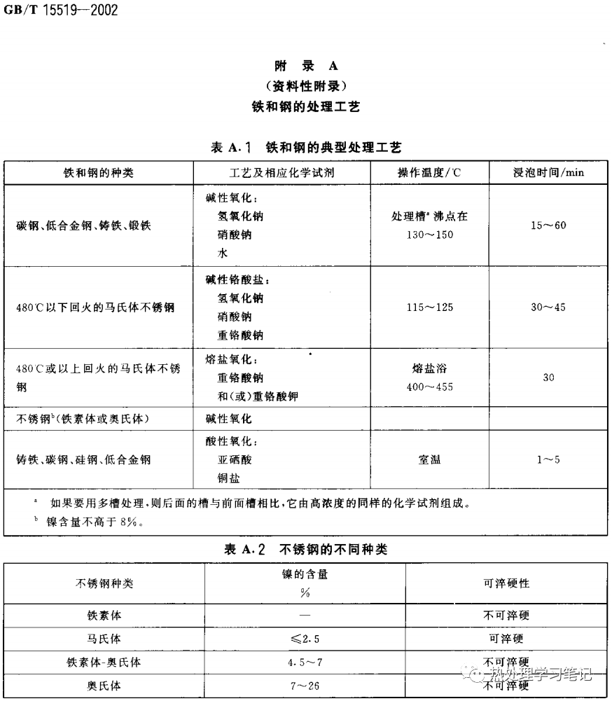 GB/T15519化学转化膜 钢铁黑色氧化膜 规范和试验方法-钢铁百科