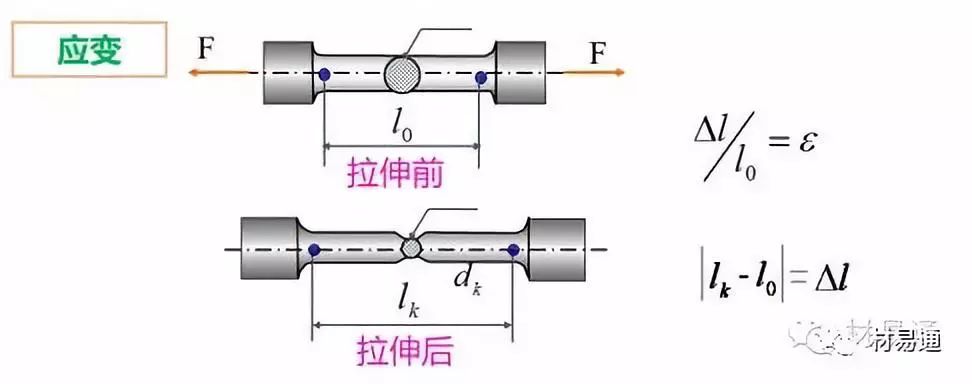 力学性能试验-钢铁百科