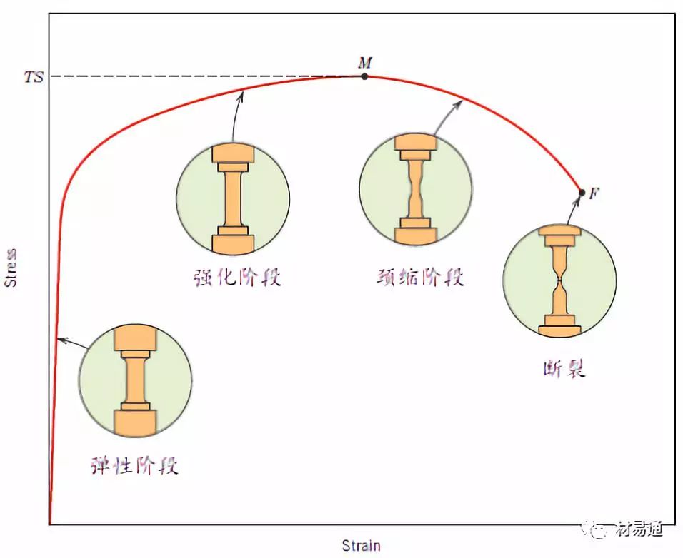 力学性能试验-钢铁百科