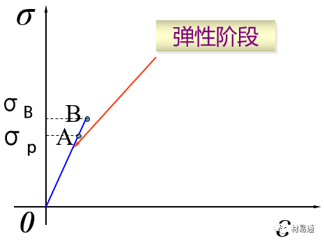 力学性能试验-钢铁百科