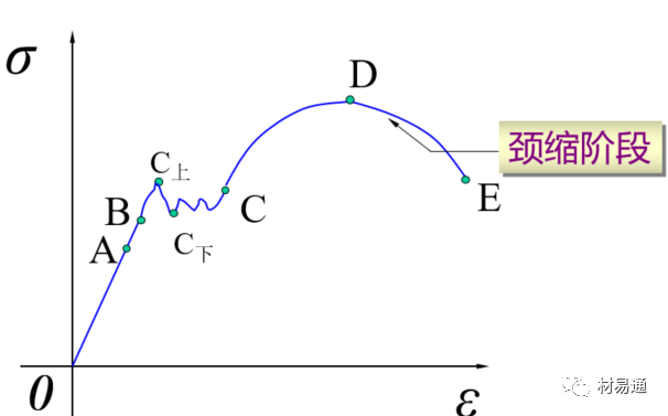 力学性能试验-钢铁百科