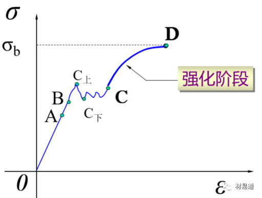 力学性能试验-钢铁百科