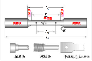 力学性能试验-钢铁百科