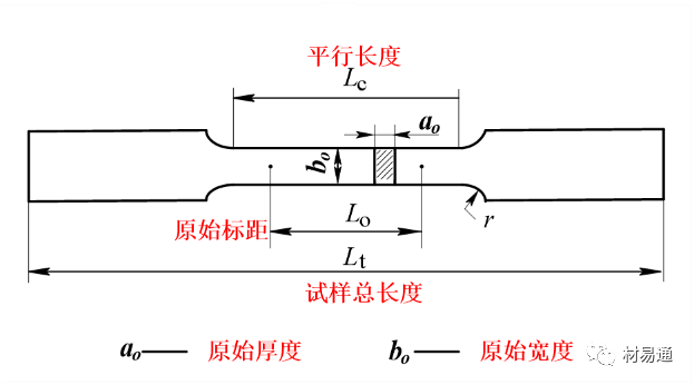 力学性能试验-钢铁百科