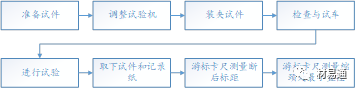 力学性能试验-钢铁百科