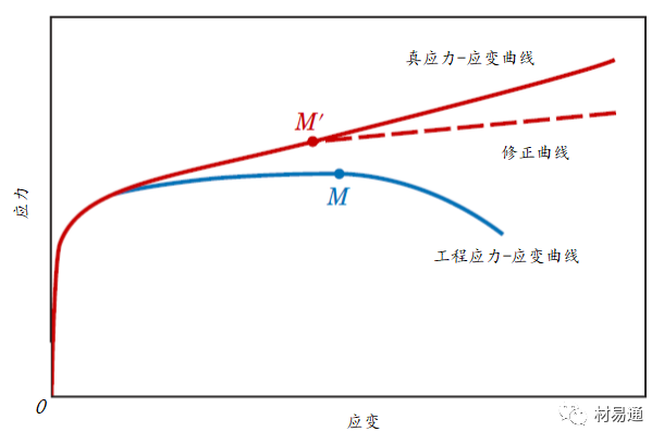 力学性能试验-钢铁百科