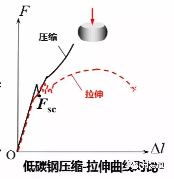 力学性能试验-钢铁百科