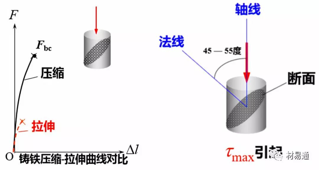 力学性能试验-钢铁百科