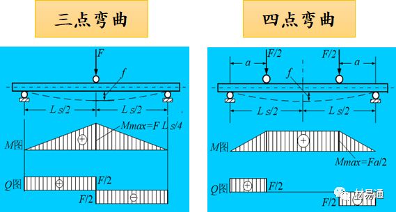 力学性能试验-钢铁百科