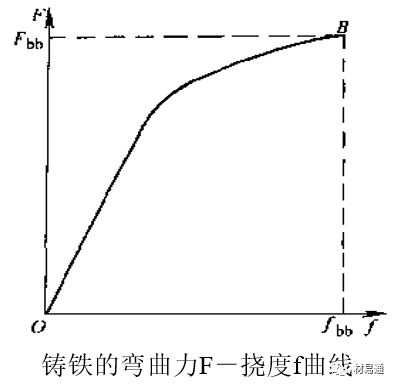 力学性能试验-钢铁百科