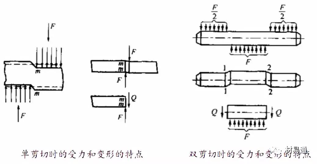 力学性能试验-钢铁百科