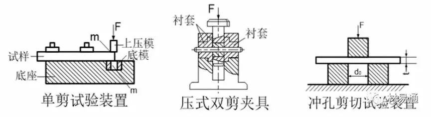 力学性能试验-钢铁百科