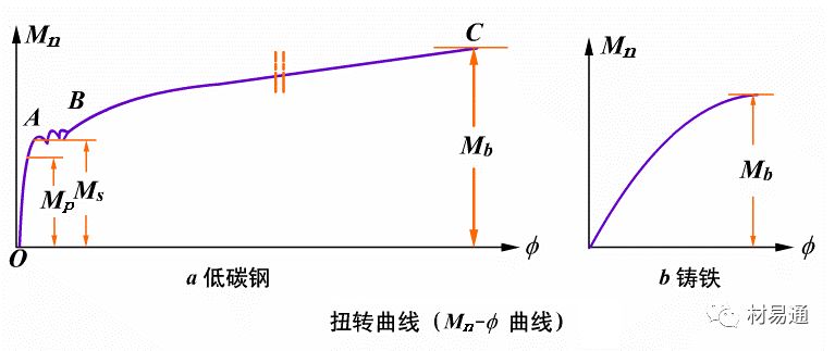 力学性能试验-钢铁百科