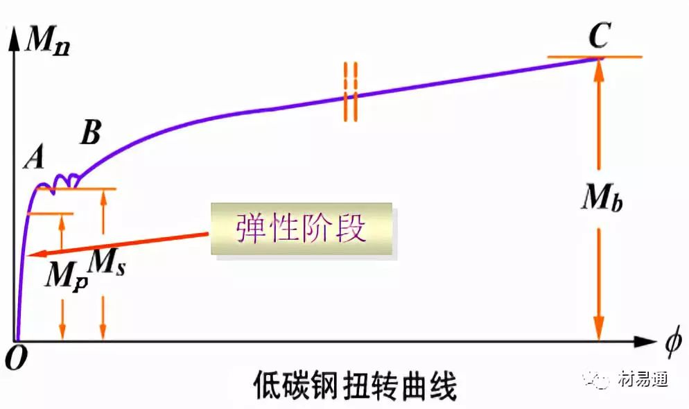 力学性能试验-钢铁百科