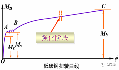 力学性能试验-钢铁百科