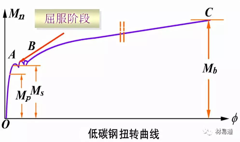 力学性能试验-钢铁百科