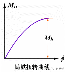 力学性能试验-钢铁百科