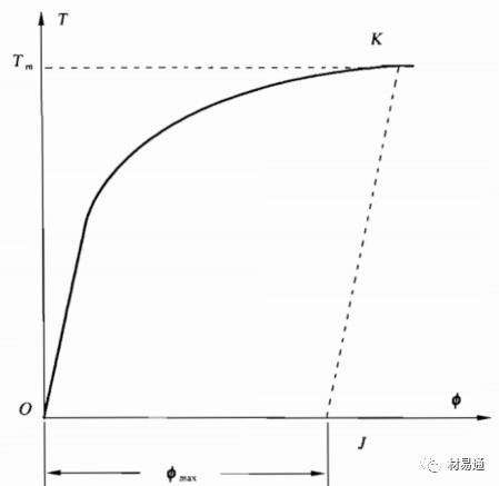 力学性能试验-钢铁百科