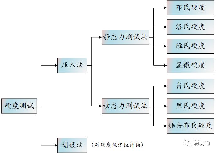 力学性能试验-钢铁百科