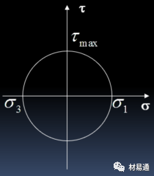 力学性能试验-钢铁百科