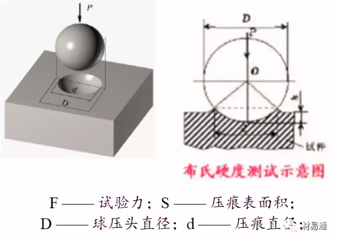 力学性能试验-钢铁百科