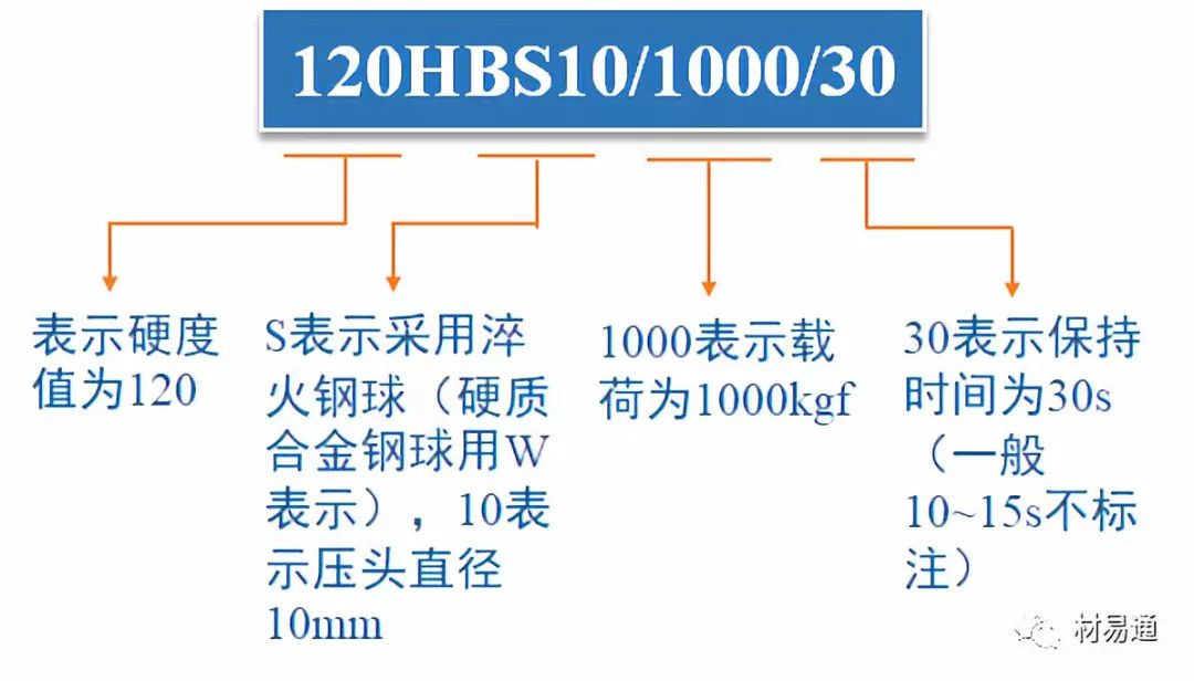 力学性能试验-钢铁百科