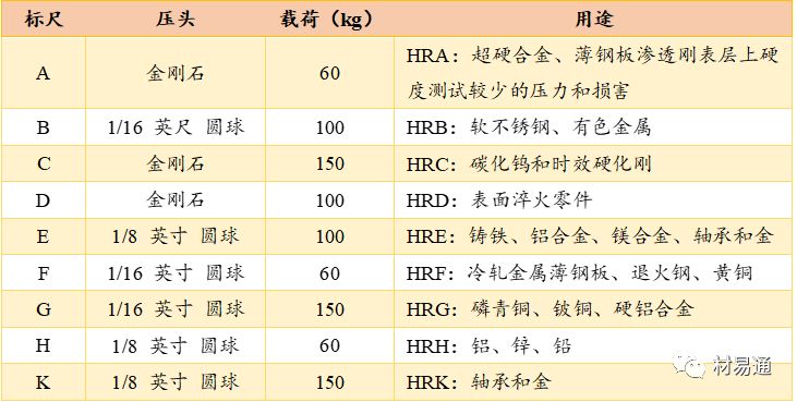 力学性能试验-钢铁百科