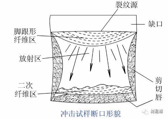 力学性能试验-钢铁百科