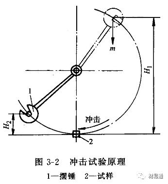 力学性能试验-钢铁百科