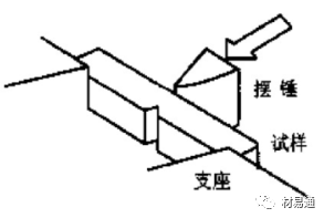 力学性能试验-钢铁百科