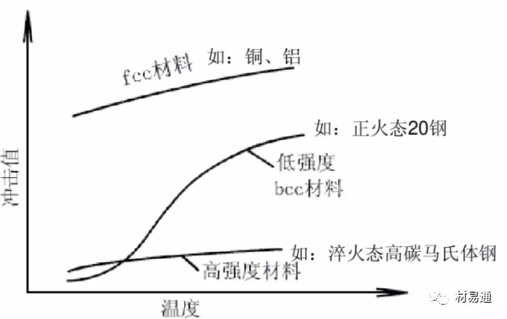 力学性能试验-钢铁百科