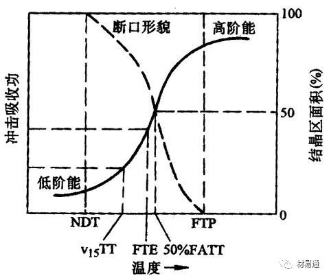 力学性能试验-钢铁百科