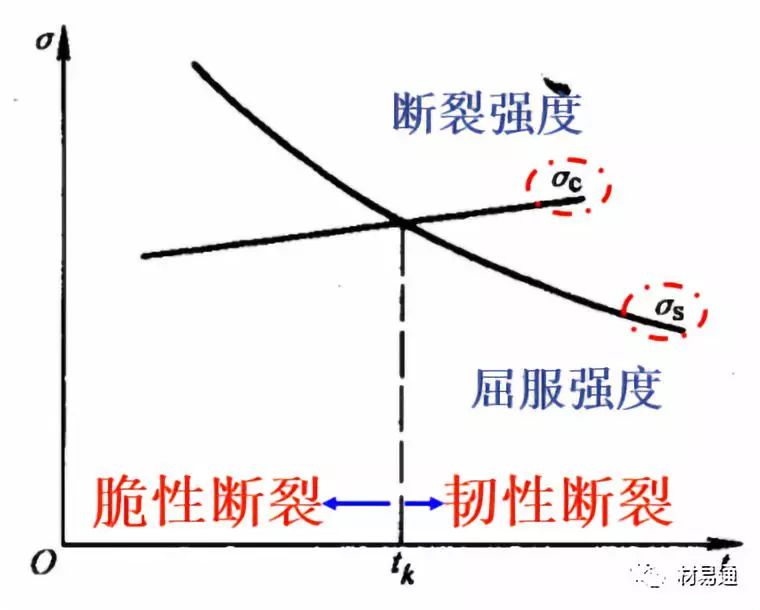 力学性能试验-钢铁百科