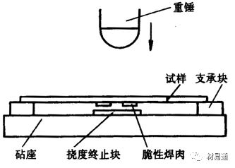 力学性能试验-钢铁百科