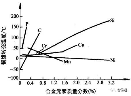 力学性能试验-钢铁百科