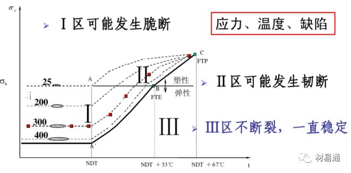 力学性能试验-钢铁百科