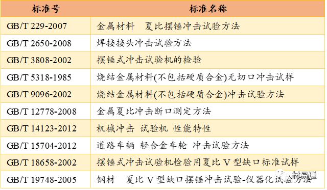 力学性能试验-钢铁百科