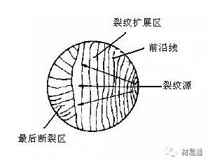 力学性能试验-钢铁百科