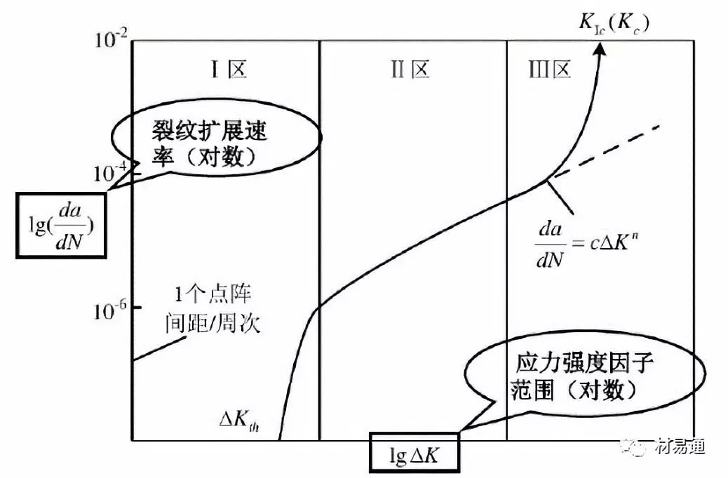 力学性能试验-钢铁百科