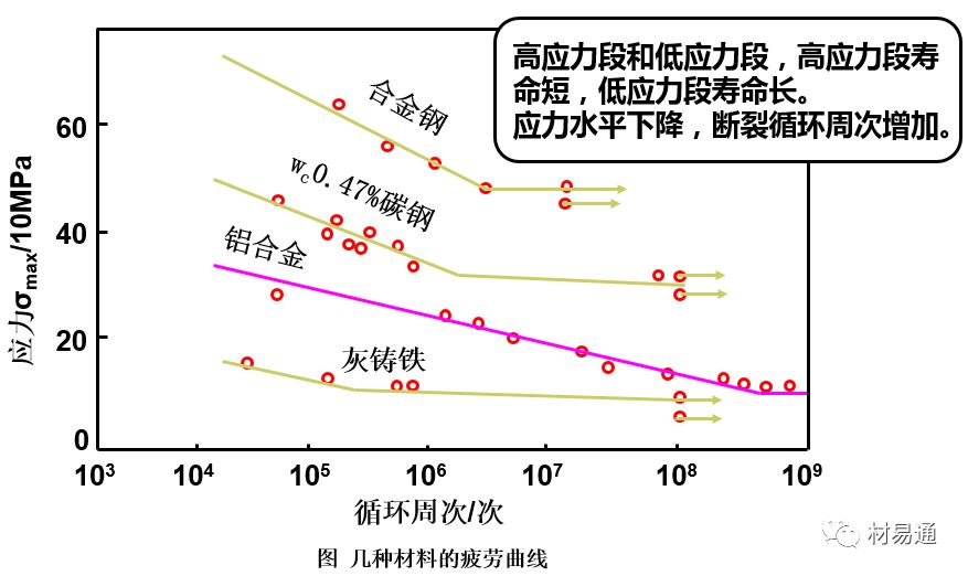 力学性能试验-钢铁百科