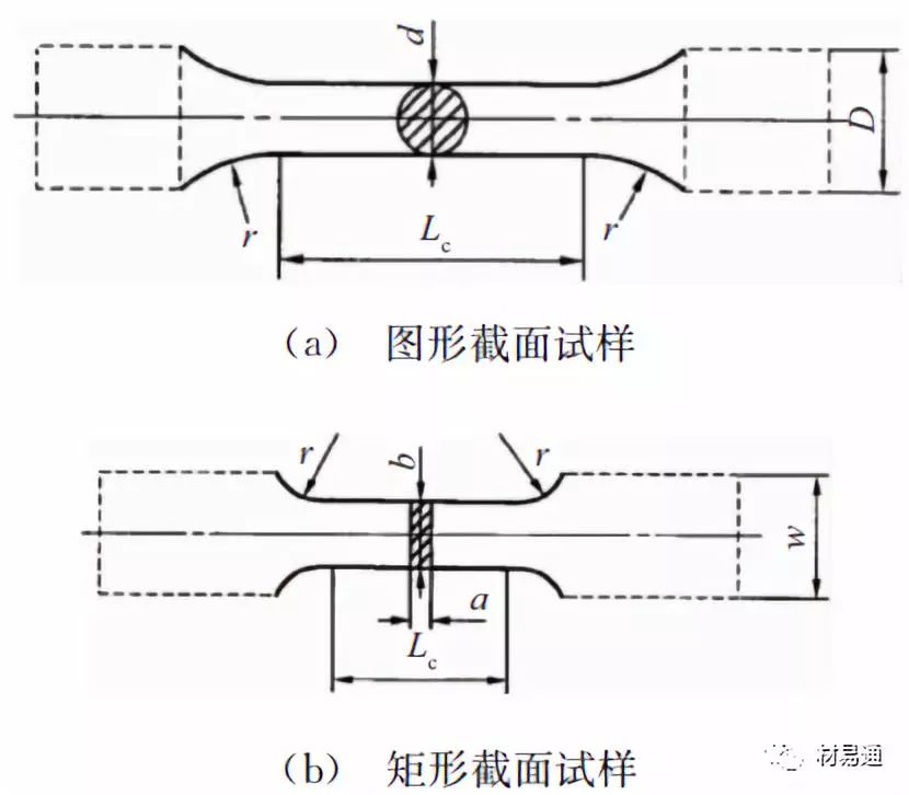 力学性能试验-钢铁百科