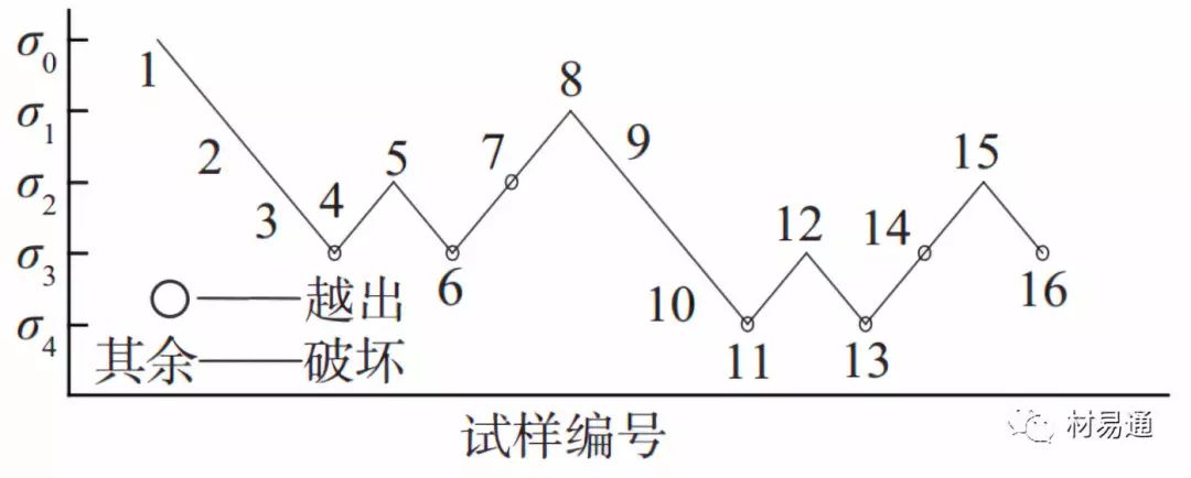 力学性能试验-钢铁百科