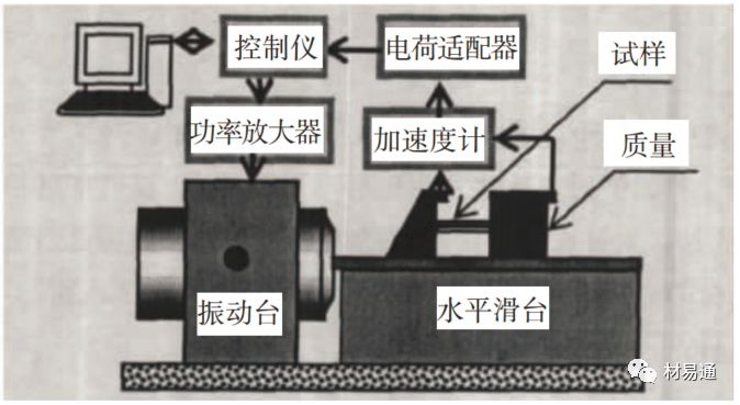 力学性能试验-钢铁百科