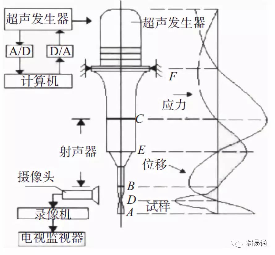 力学性能试验-钢铁百科