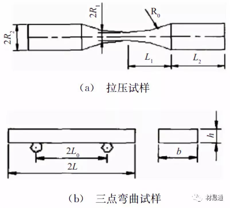 力学性能试验-钢铁百科